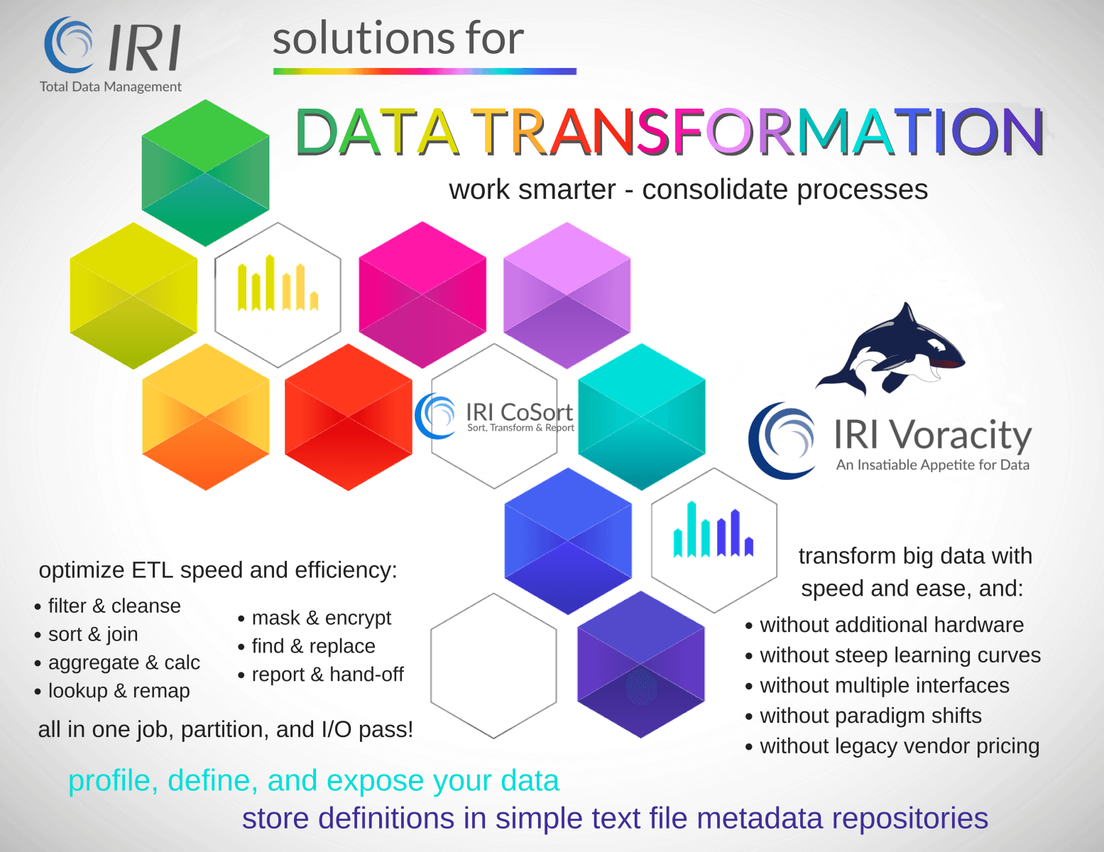 Big Data Transformation. Fast Table & File Manipulation.